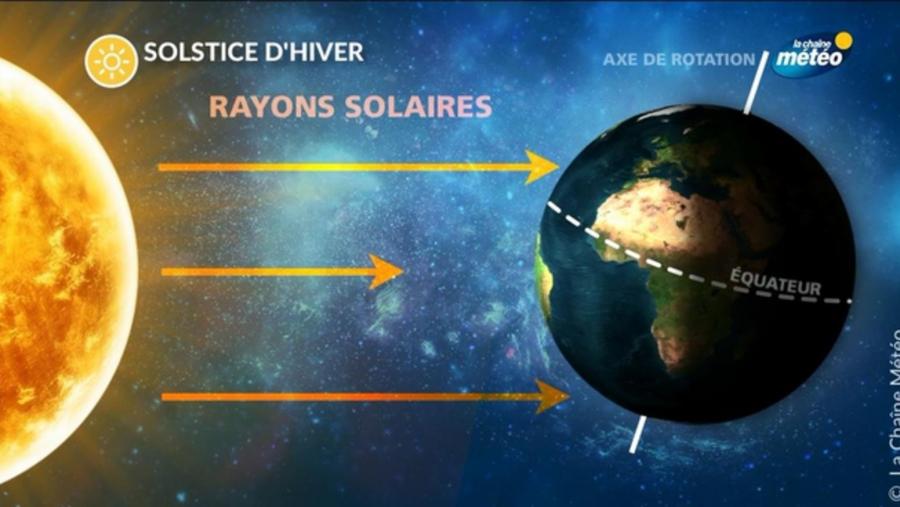 Solstice dhiver Le vendredi 22 décembre la journée la plus courte