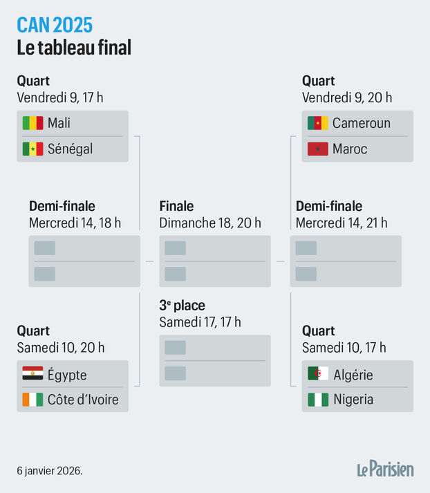 Les matchs et les horaires des quarts de finale de la CAN 2025
