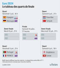 Euro 2024: Le Tableau Des Quarts De Finale