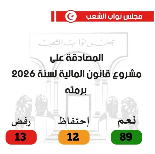  ARP : Adoption de la Loi de Finances pour l’exercice 2026 dans son intégralité