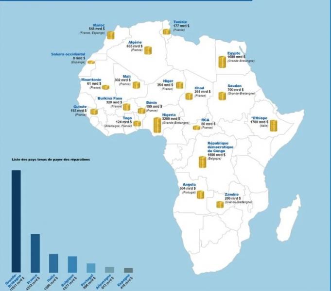 Le sommet africain adopte résolution demandant réparations liées à l'esclavage et à la colonisation