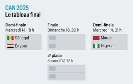 CAN 2025: le tableau final