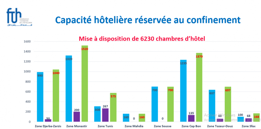 Lutte contre le coronavirus: les hôtels mettent 6230 chambres à la disposition de l’Etat
