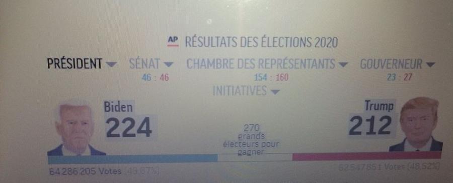 Présidentielle américaine : Duel très serré entre Trump et Biden