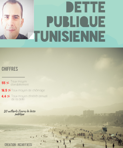 La dette publique tunisienne: Faut-il s'en inquiéter?
