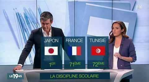 Les élèves tunisiens les plus indisciplinés dans le monde !