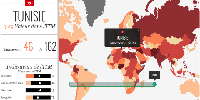 La Tunisie se classe 46ème à l'indice mondial du terrorisme !