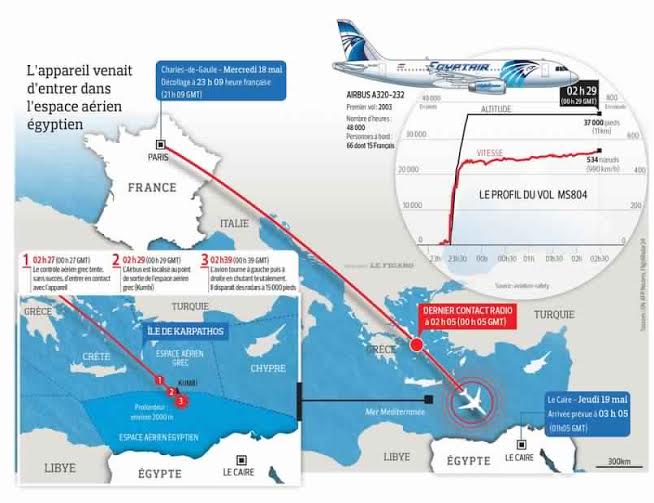 Crash de l’avion égyptien : L’embarras de la France