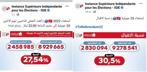 Référendum: Quand l’ISIE sème le doute !