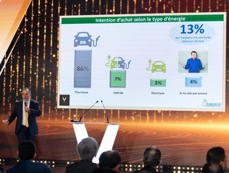 "L’Observatoire de l’Automobile 2026" : Enquête en profondeur sur le marché de l'automobile en Tunisie