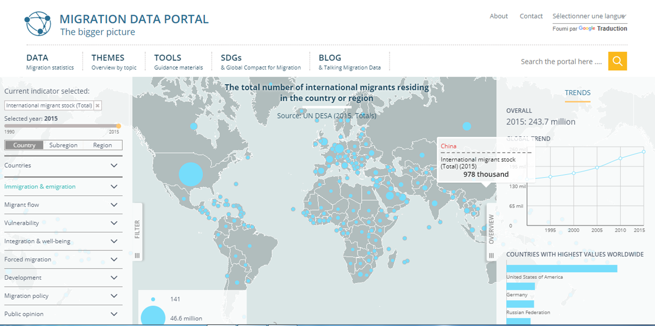 Портал данные. Komatsu Global на карте. Select your Country or Region. Global Migration: the Basics. Migration from Countries.