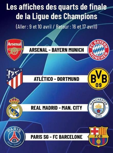 Les Affiches Des Quarts De Finale De La Ligue Des Champions