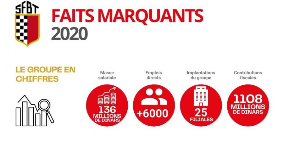 Le Groupe SFBT publie son rapport de communication sur le progrès 2020