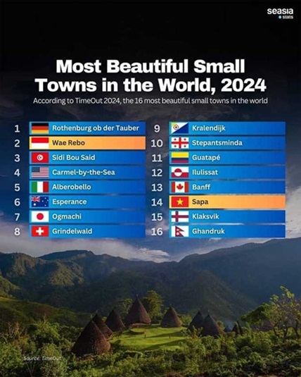 Seasia Stats : Sidi Bou Said, 3ème plus beau village au monde en 2024