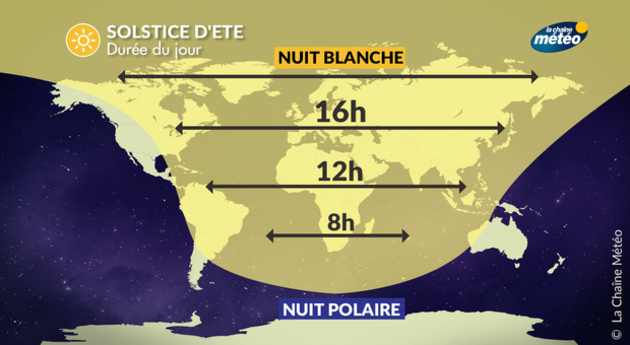 Solstice d'été ce mardi 21 juin : le jour le plus long de l'année