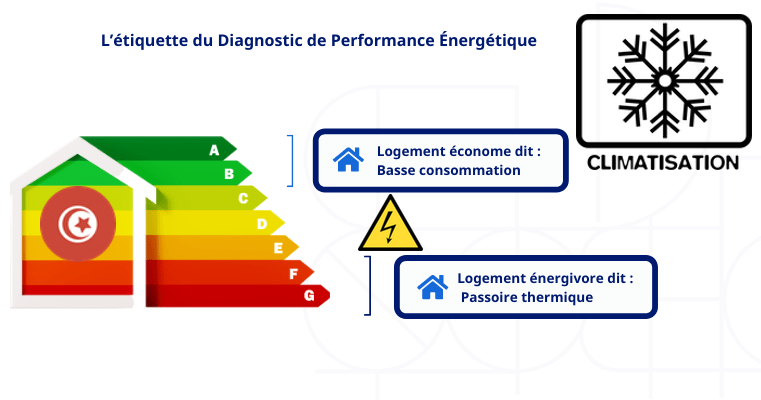 ECO - Bien orienter sa maison pour un meilleur confort thermique