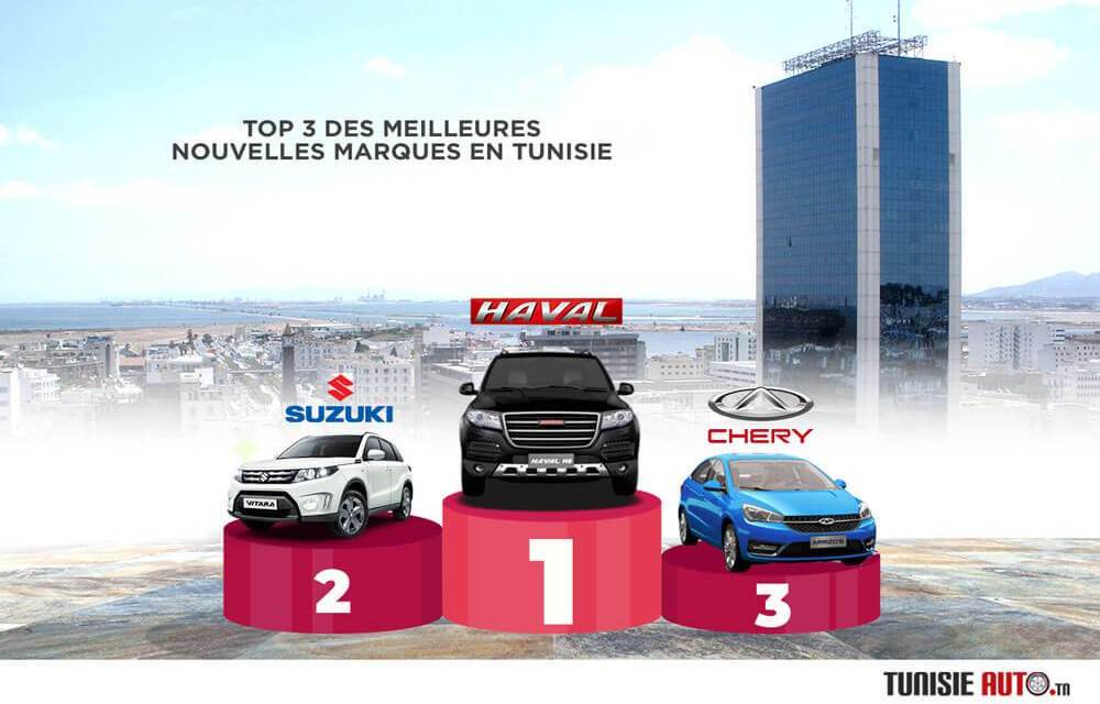 Meilleure nouvelle marque en Tunisie: 2 ème titre consécutif pour Haval Atlas Auto