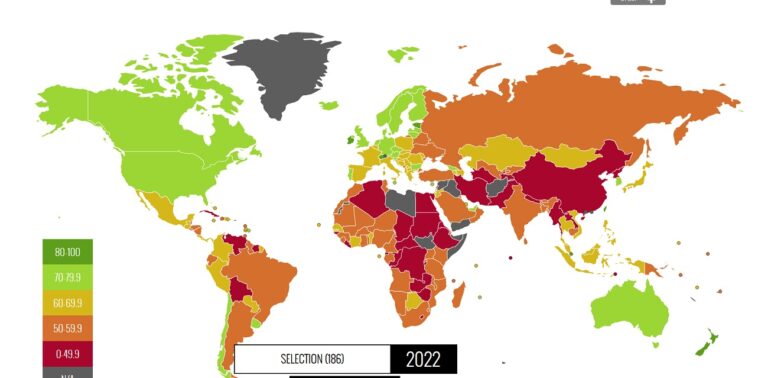Indice de liberté économique : la Tunisie gagne 9 places mais reste parmi les économies non libres