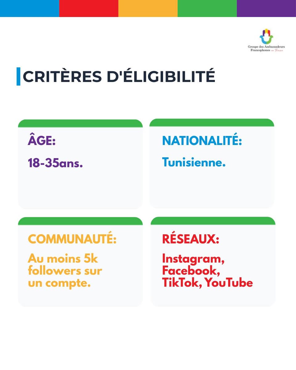 Lancement officiel : « Prix des jeunes influenceurs francophones » en Tunisie  