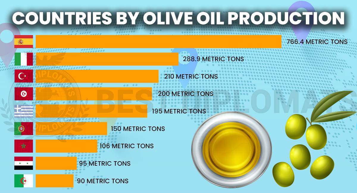 Huile d’olive : Une success story tunisienne qui bouscule le marché