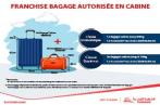Bagage cabine : Tunisair précise ses règles