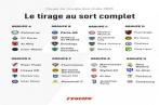 Mondial