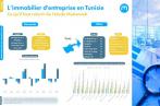 Immobilier de bureaux : 2022 se conclut sur une note positive