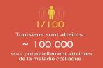   La prévalence de la maladie cœliaque en Tunisie serait d’environ 1%, soit 100 mille patients