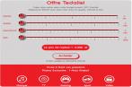Ooredoo