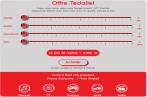 Ooredoo lance l’offre inédite « Tedallel » 