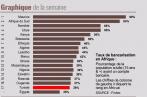 Taux de bancarisation en Afrique: la Tunisie loin derrière