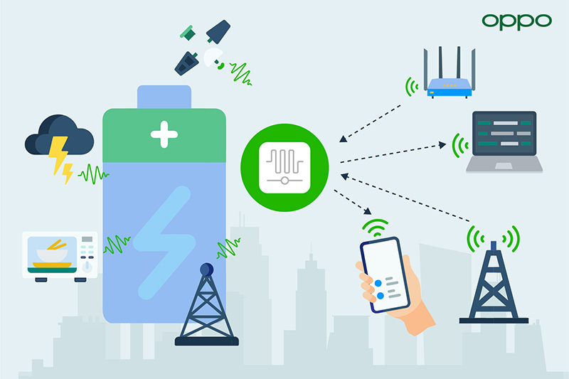 OPPO présente la communication « zéro-énergie » pour un futur sans batterie grâce aux signaux sans fil