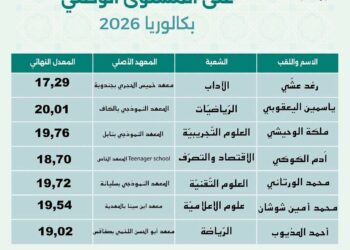 Bac 2026 :La meilleure moyenne (20.01)est Yasmine Yâakoubi du Lycée pilote du Kef