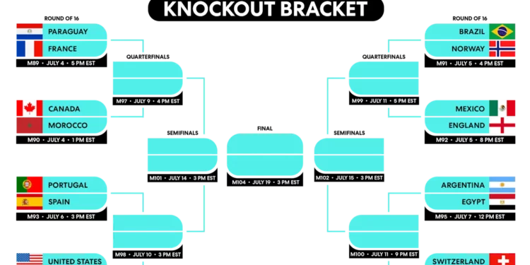Coupe du monde: tableau 8eme de finale
