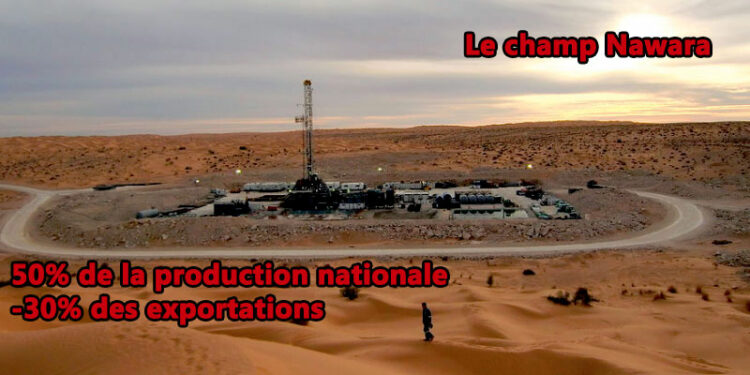 Observatoire de l&rsquo;Energie : Baisse de 14% de la production du gaz naturel à fin mai 2026