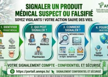 Médicaments : L’ANMPS appelle au signalement des produits médicaux suspects