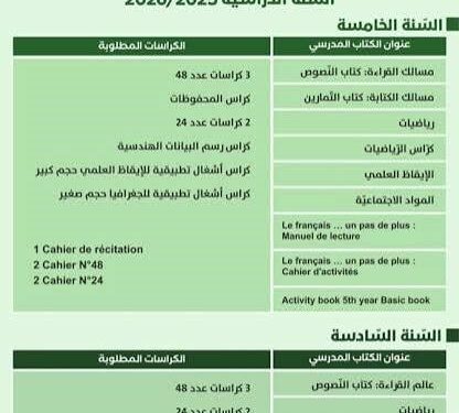 Education: parachèvement de l&rsquo;impression de tous les manuels scolaires